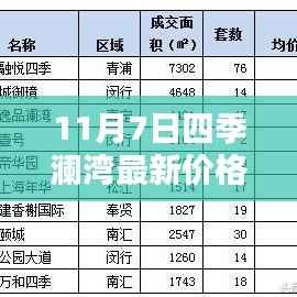 揭秘,11月7日四季澜湾最新房价走势及价格揭秘