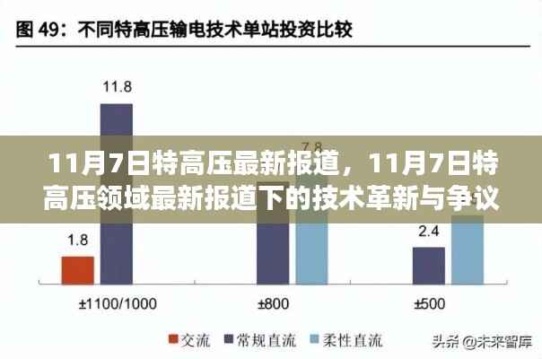 11月7日特高压技术革新与争议焦点解析报道出炉,最新动态与行业洞察