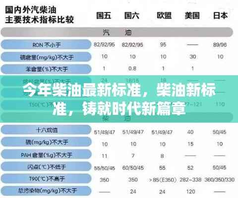 今年柴油新标准铸就时代篇章,引领柴油产业迈向新高度