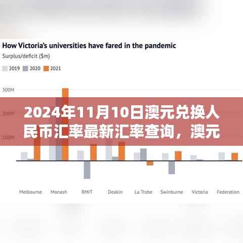 2024年11月10日澳元对人民币汇率最新动态及查询