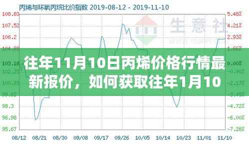 往年11月与年初丙烯价格行情对比,最新报价获取指南