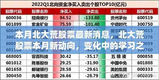 北大荒股票本月动态更新，学习之旅中的变化与双重成就感的自信之路