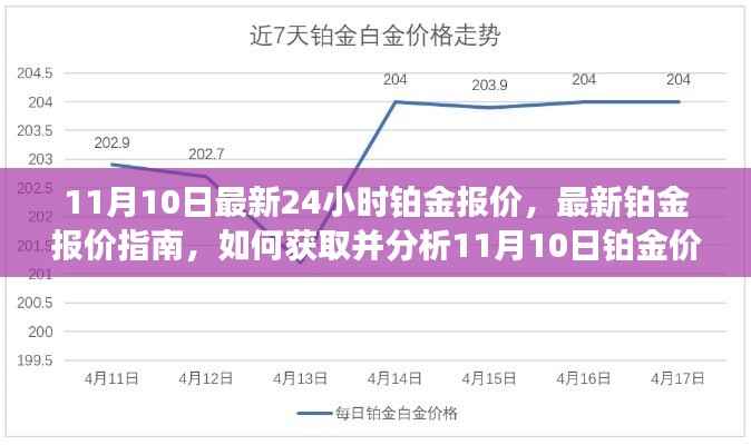 最新铂金报价指南,获取并分析11月10日铂金价格信息