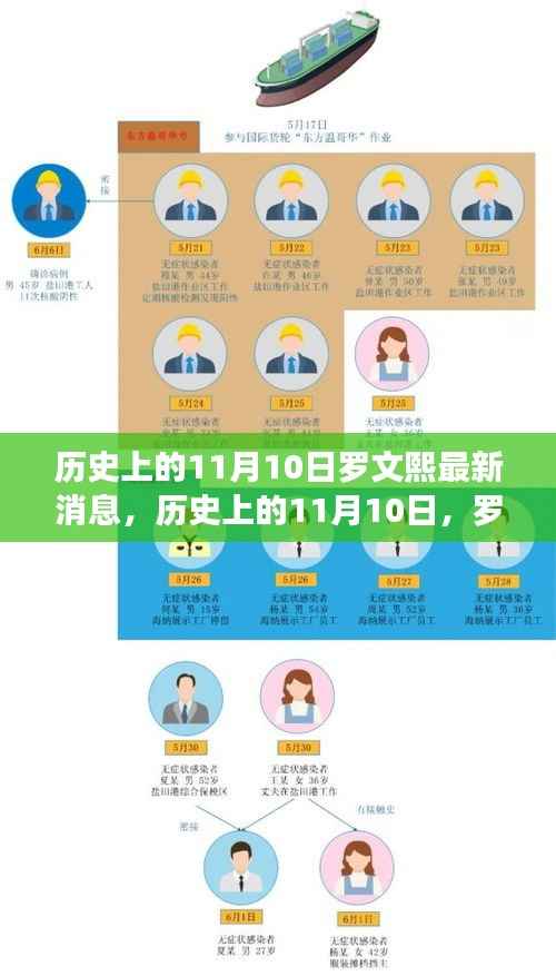 罗文熙的11月10日,新发现与心灵之旅的宁静之美