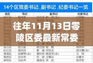 零陵区委新常委名单出炉，启程心灵之旅，共舞自然之旅