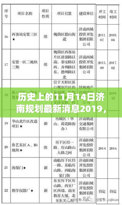 揭秘济南规划新篇章,历史上的11月14日与最新消息揭秘(重磅更新)