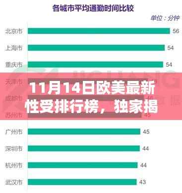 独家揭秘，欧美顶尖性受排行榜背后的科技力量，重塑生活体验新篇章