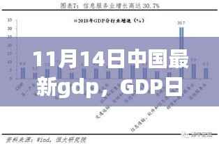 小城喜悦与温情纽带，中国最新GDP数据下的11月14日GDP日观察