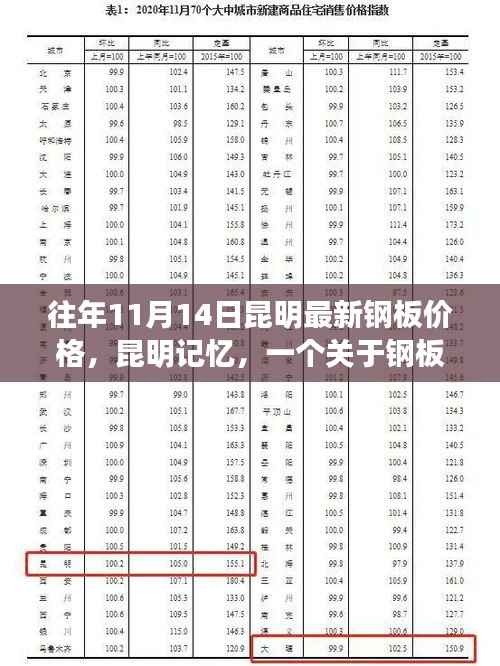 昆明钢板价格背后的友情故事,历年11月14日回顾与记忆