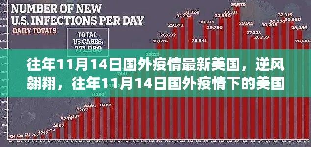 往年11月14日国外疫情观察,美国的学习变革与挑战之旅