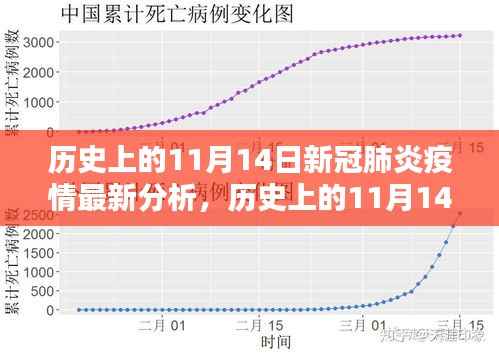 历史上的11月14日,新冠肺炎疫情最新分析与发展报告