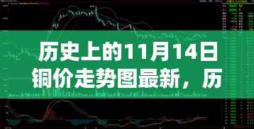 历史上的铜价走势深度解析,揭秘铜价走势背后的秘密与最新动态(铜价走势图全面解析版)