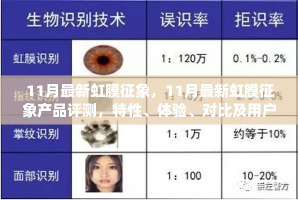 11月最新虹膜征象产品深度解析,特性、体验、对比及用户群体洞察