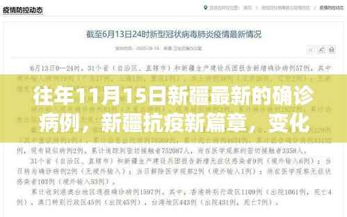 新疆抗疫新篇章,以最新确诊病例为镜,见证力量与学习的魅力