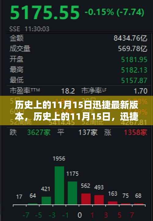 历史上的11月15日，迅捷更新版本的影响与意义探讨