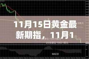 11月15日黄金最新期指走势分析与预测