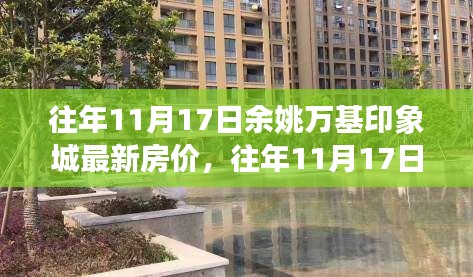 窥探余姚万基印象城房价走势,历年11月17日市场探析与个人观点分享。