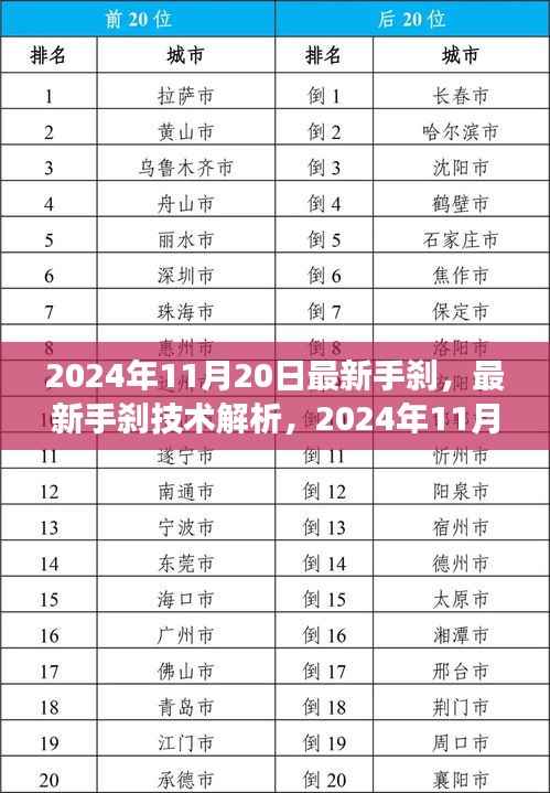 2024年手刹技术解析与展望，最新革新及发展趋势