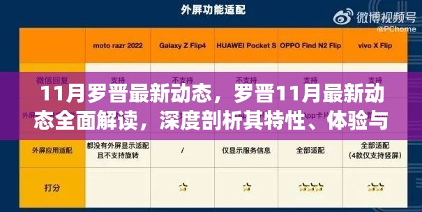 罗晋11月最新动态深度解析,特性、体验与竞品对比