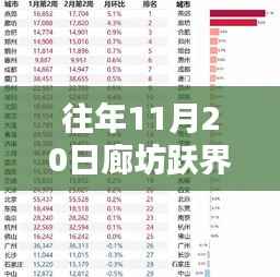 往年11月20日廊坊跃界房价最新价格,廊坊跃界房价最新价格查询指南(初学者/进阶用户适用)