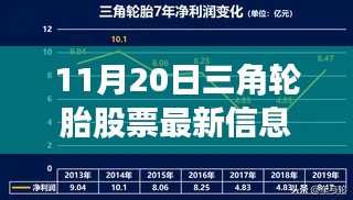 揭秘三角轮胎股票最新动态,巨头与小店的背后故事(最新信息更新)