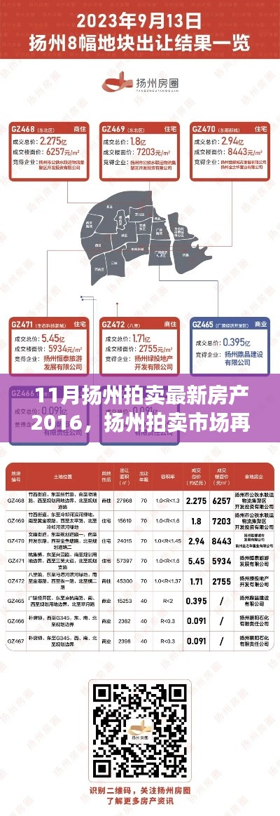 2016年11月扬州拍卖市场房产热潮再现,回顾最新房产拍卖情况