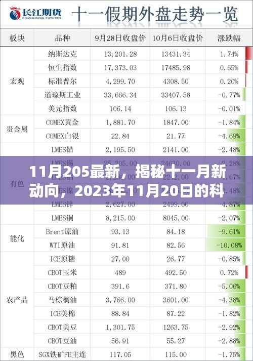 揭秘十一月科技革新动向,引领未来的科技革新展望(2023年11月)