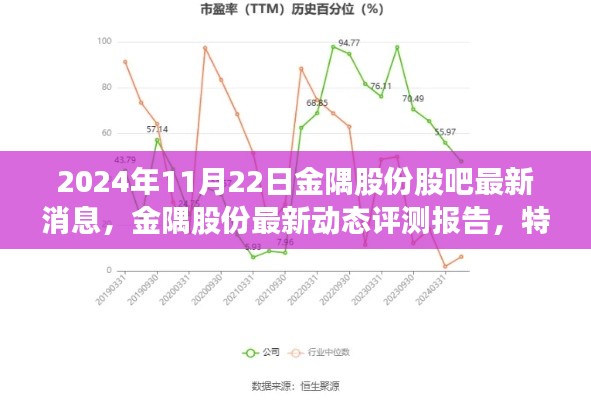 金隅股份最新动态评测报告,特性、体验、竞品对比与用户分析(最新消息更新至2024年11月22日)