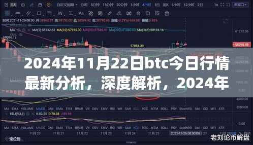 2024年11月22日btc今日行情最新分析,深度解析,2024年11月22日比特币(BTC)行情分析——某某观点的视角