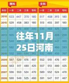 河南高考录取日,梦想与友情的温馨故事回顾