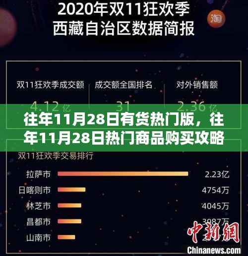 往年11月28日购物攻略,热门商品购买指南与购物技巧分享