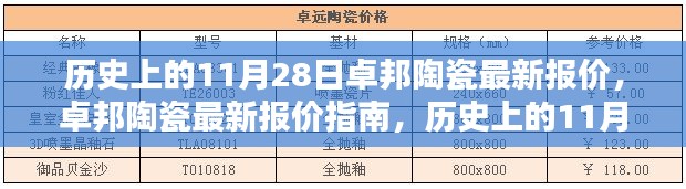 历史上的11月28日卓邦陶瓷最新报价解析与指南,获取报价信息的途径与策略