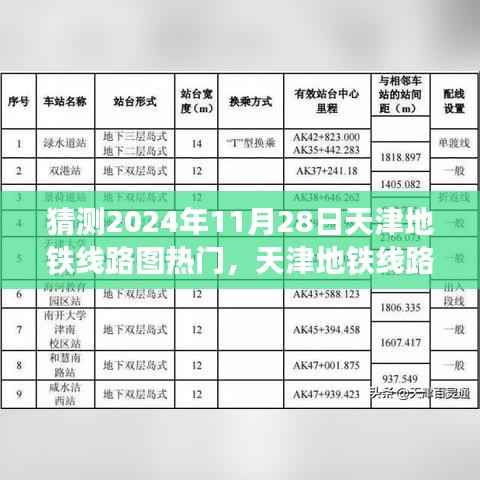 天津地铁线路图热门预测,天津地铁线路图指南(2024年11月版)