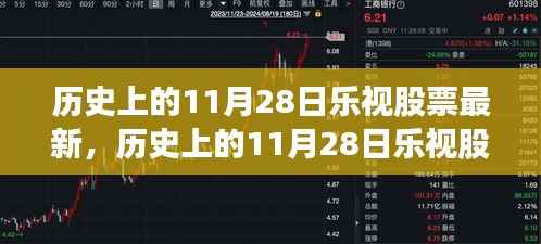 历史上的11月28日乐视股票全面评测与深度解析,最新动态及数据解析。
