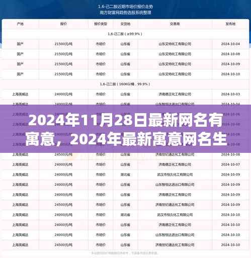 2024年寓意网名生成指南,从初学者到进阶用户的最佳选择