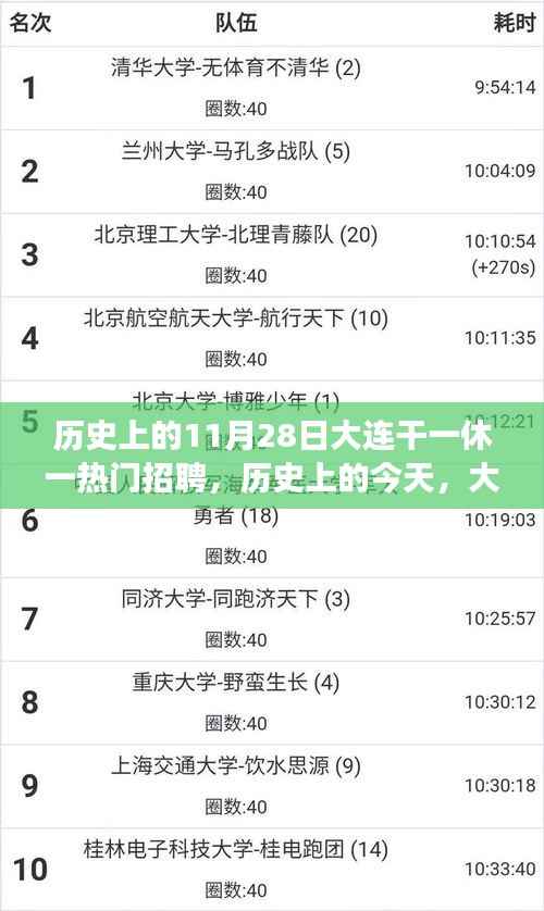 历史上的11月28日大连招聘热潮,奋斗、学习与成长的自信铸就之路
