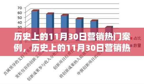 历史上的11月30日营销热门案例,历史上的11月30日营销热门案例大解密,洞悉成功的背后秘密📈