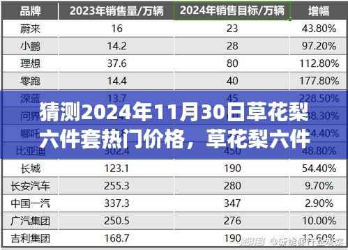 草花梨六件套未来趋势展望与热门价格猜想,2024年高科技新体验预测报告