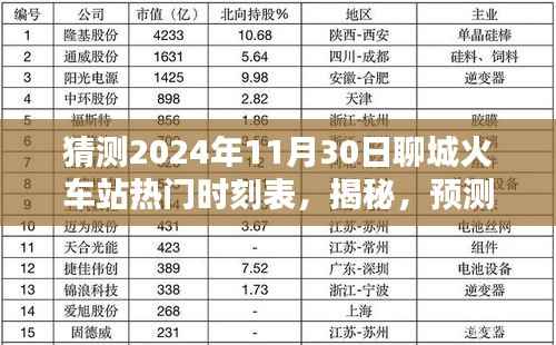 揭秘预测,2024年11月30日聊城火车站热门时刻表及出行规划指南
