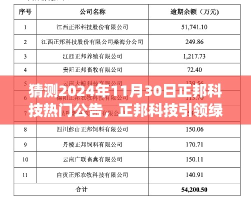 正邦科技绿色之旅揭秘,预测2024年11月30日的热门公告