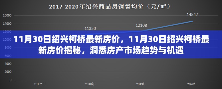 绍兴柯桥最新房价揭秘,洞悉房产市场趋势与机遇的指南(日期更新至11月30日)