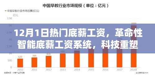 智能底薪工资系统重塑薪酬管理,开启智能生活新纪元革命性底薪工资来袭!