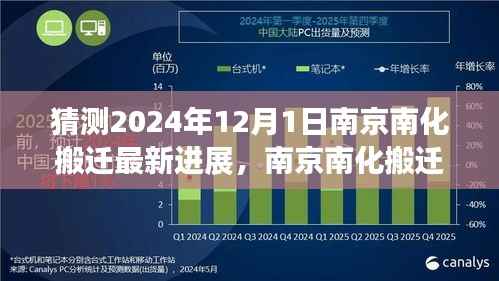 揭秘南京南化搬迁最新进展,智能科技重塑化工巨头新面貌(2024年预测)