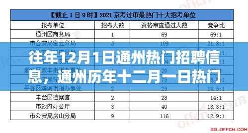 探寻人才汇聚背后的故事,通州历年十二月一日热门招聘回顾与展望