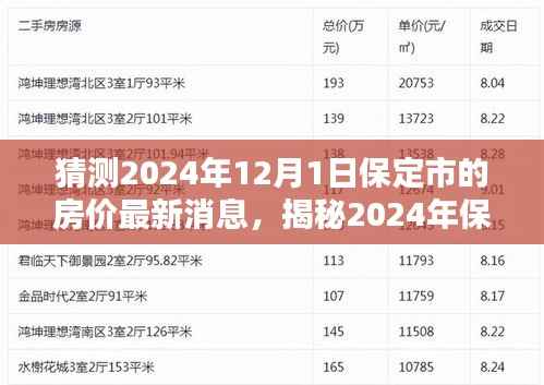 揭秘保定市房价走向,预测未来趋势分析与预测,到2024年保定房价最新消息揭晓!