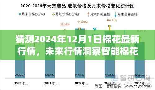 揭秘科技引领棉花市场趋势,智能分析师预测棉花行情洞察与未来趋势洞察(2024年棉花行情展望)