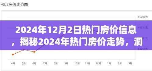 揭秘未来房地产市场趋势，热门房价走势预测报告（2024年12月版）