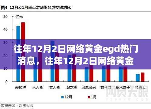 掌握最新资讯,往年12月2日网络黄金EGD热门消息全解析与指南