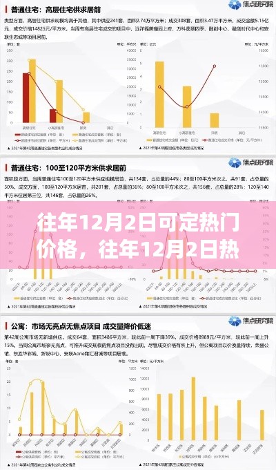 揭秘往年12月2日热门价格预定现象,利弊分析与个人立场探讨