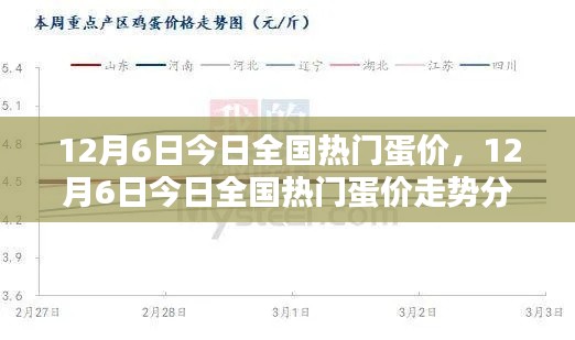 12月6日今日全国热门蛋价,12月6日今日全国热门蛋价走势分析